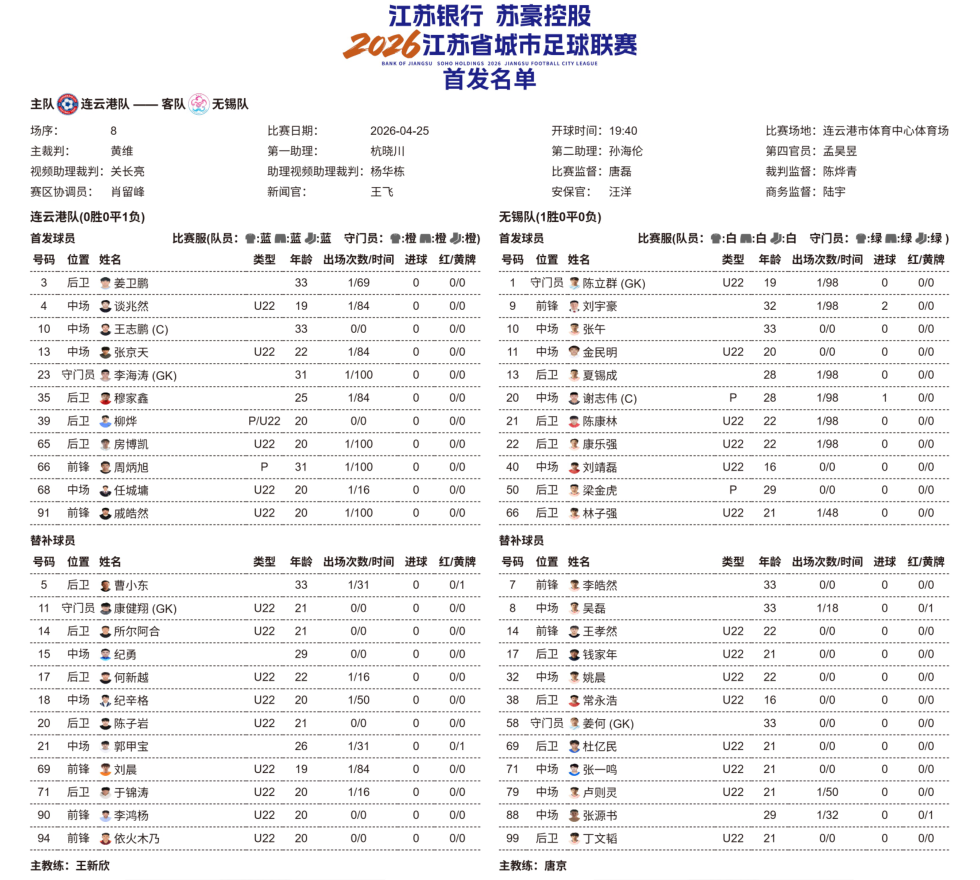 开云官方-连云港VS无锡，一触即发！